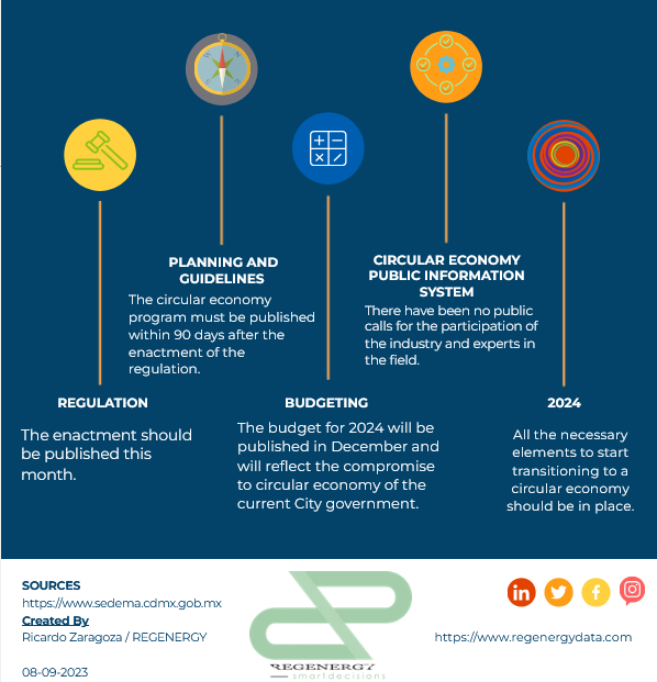 Circular Economy transition second part